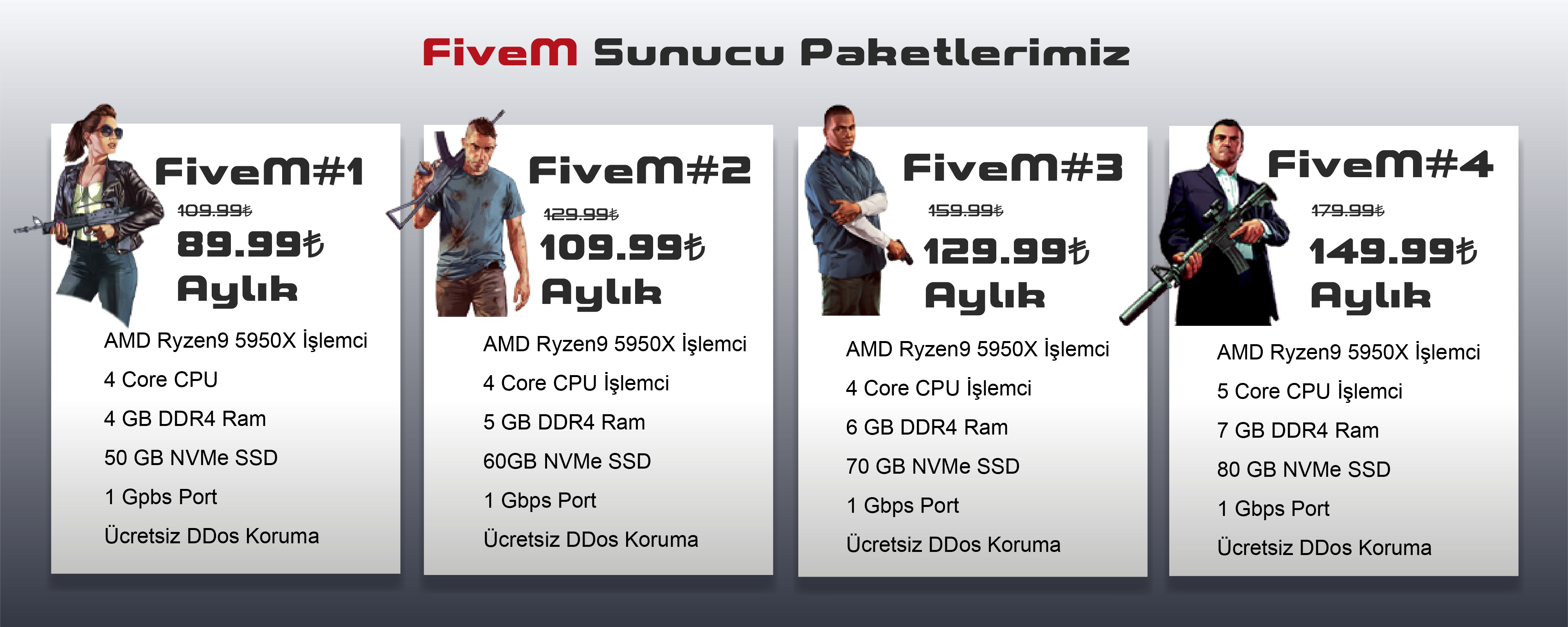 Fivem Sunucu